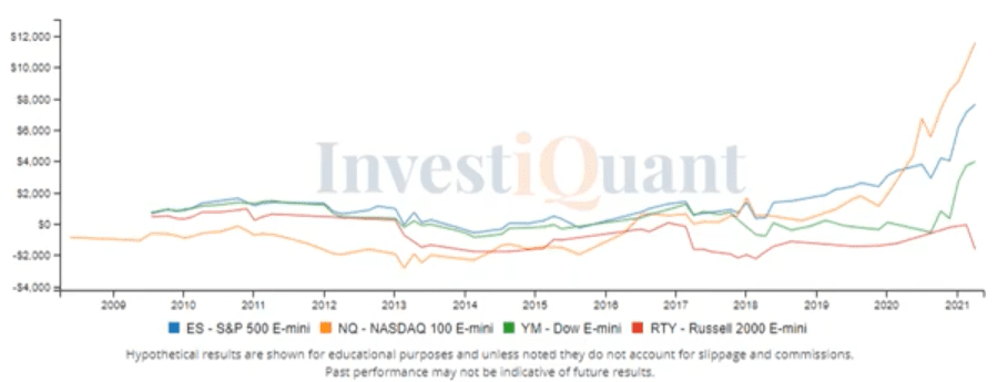 FOMC Impact..